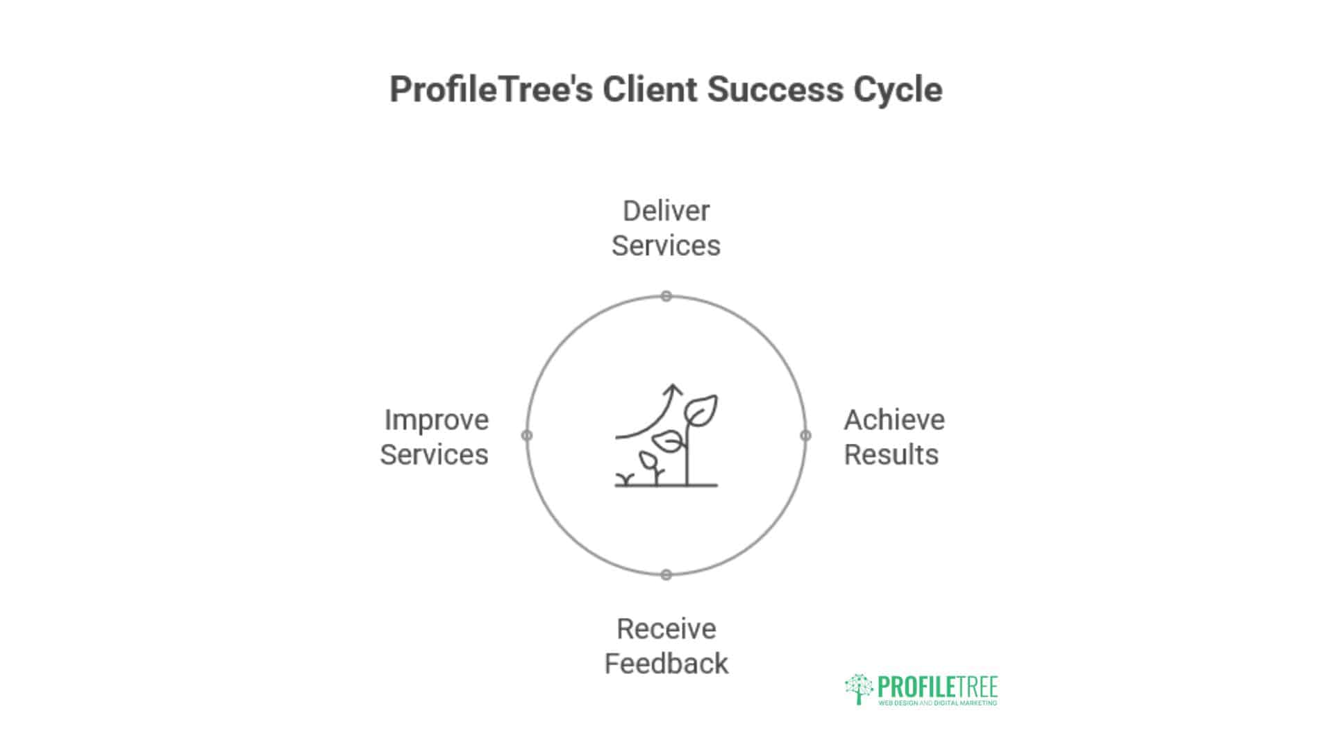 Content Marketing Belfast
