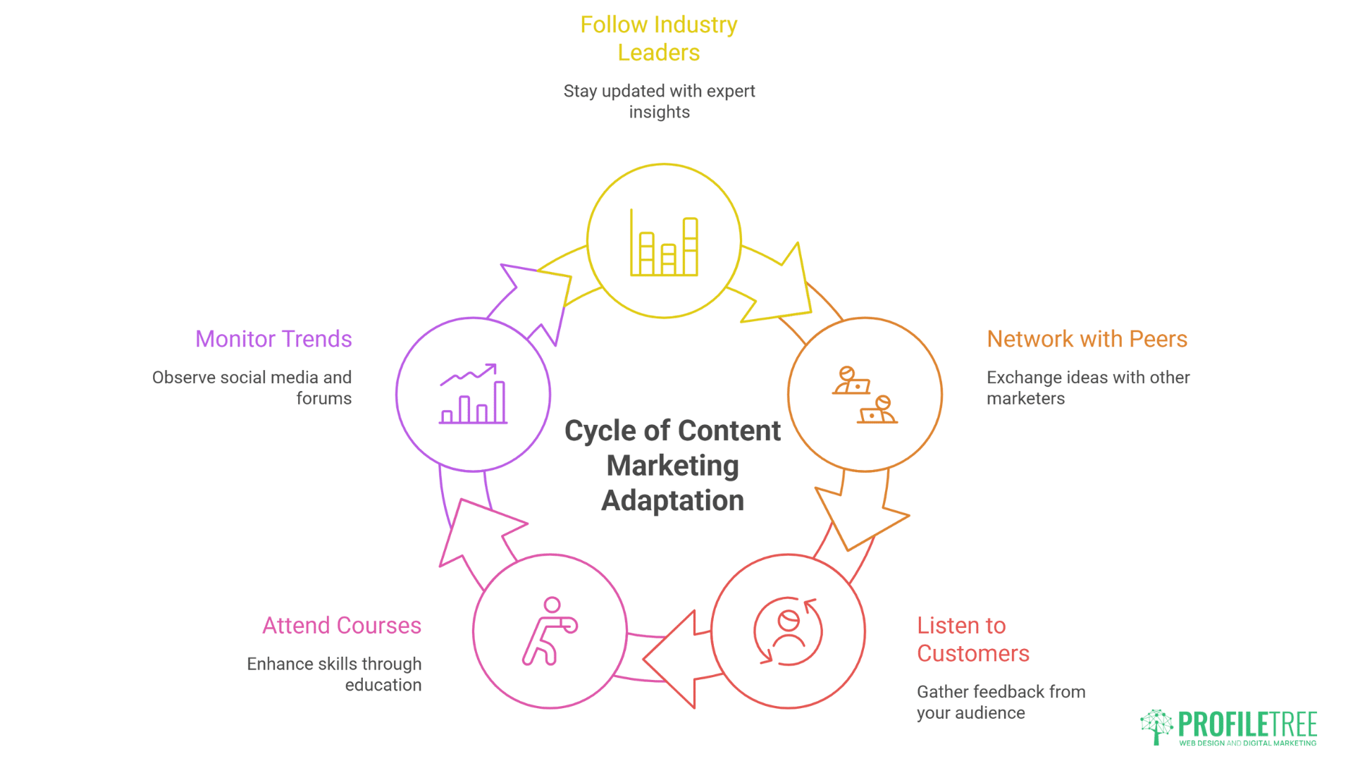 Content Marketing Newry