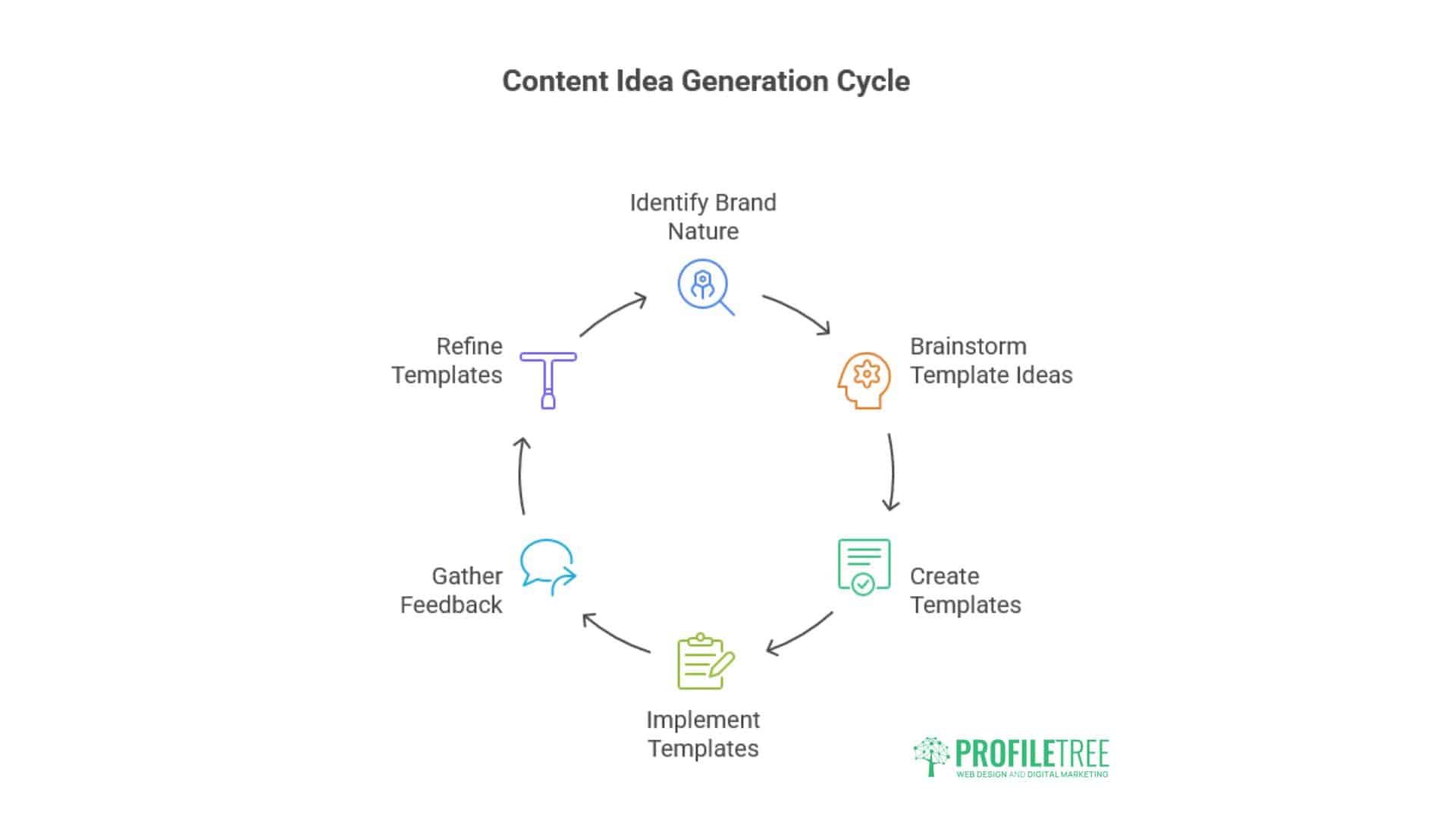Content Marketing Omagh