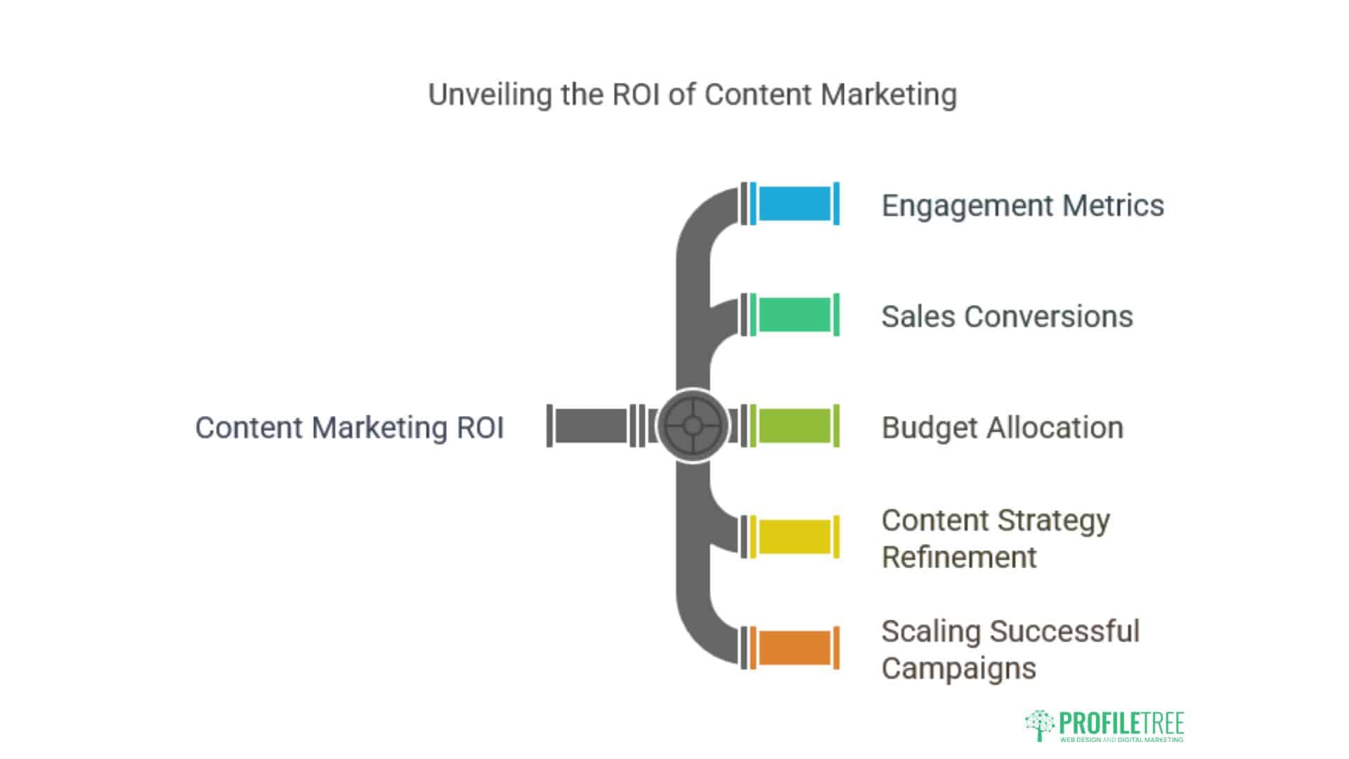 Content Marketing Omagh