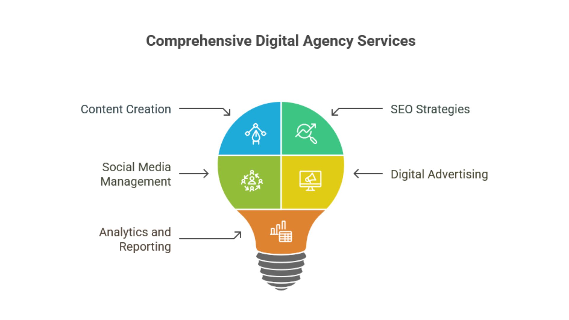 Content Marketing Omagh
