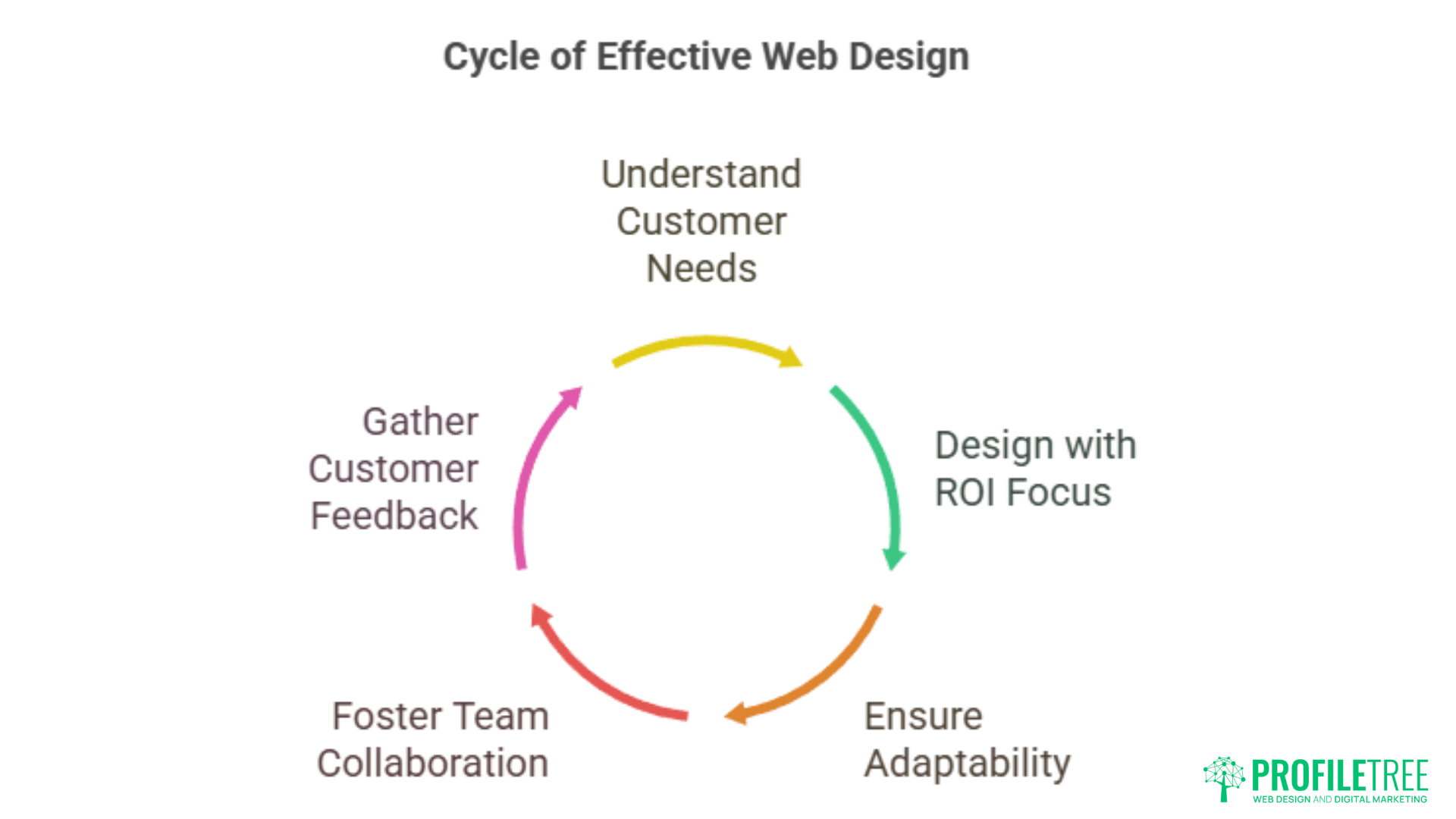 Web Design Armagh