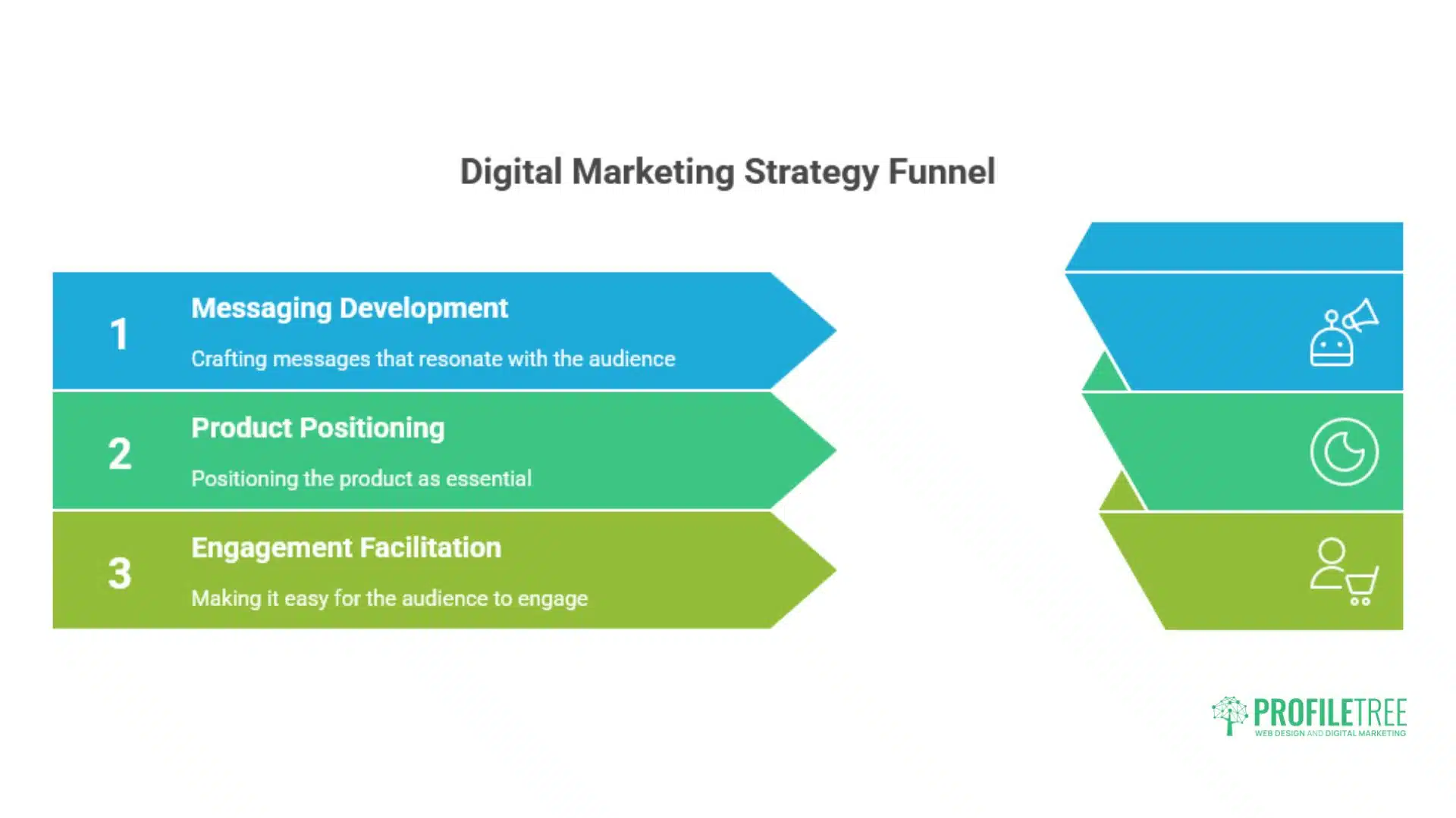 Digital Marketing Antrim