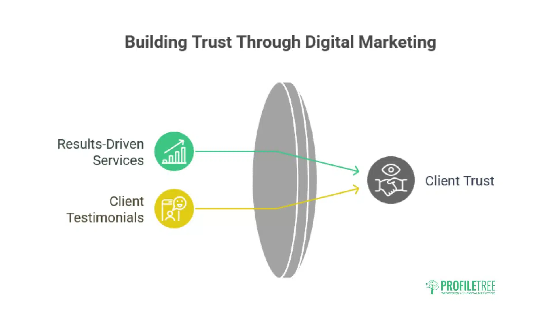 Digital Marketing Antrim