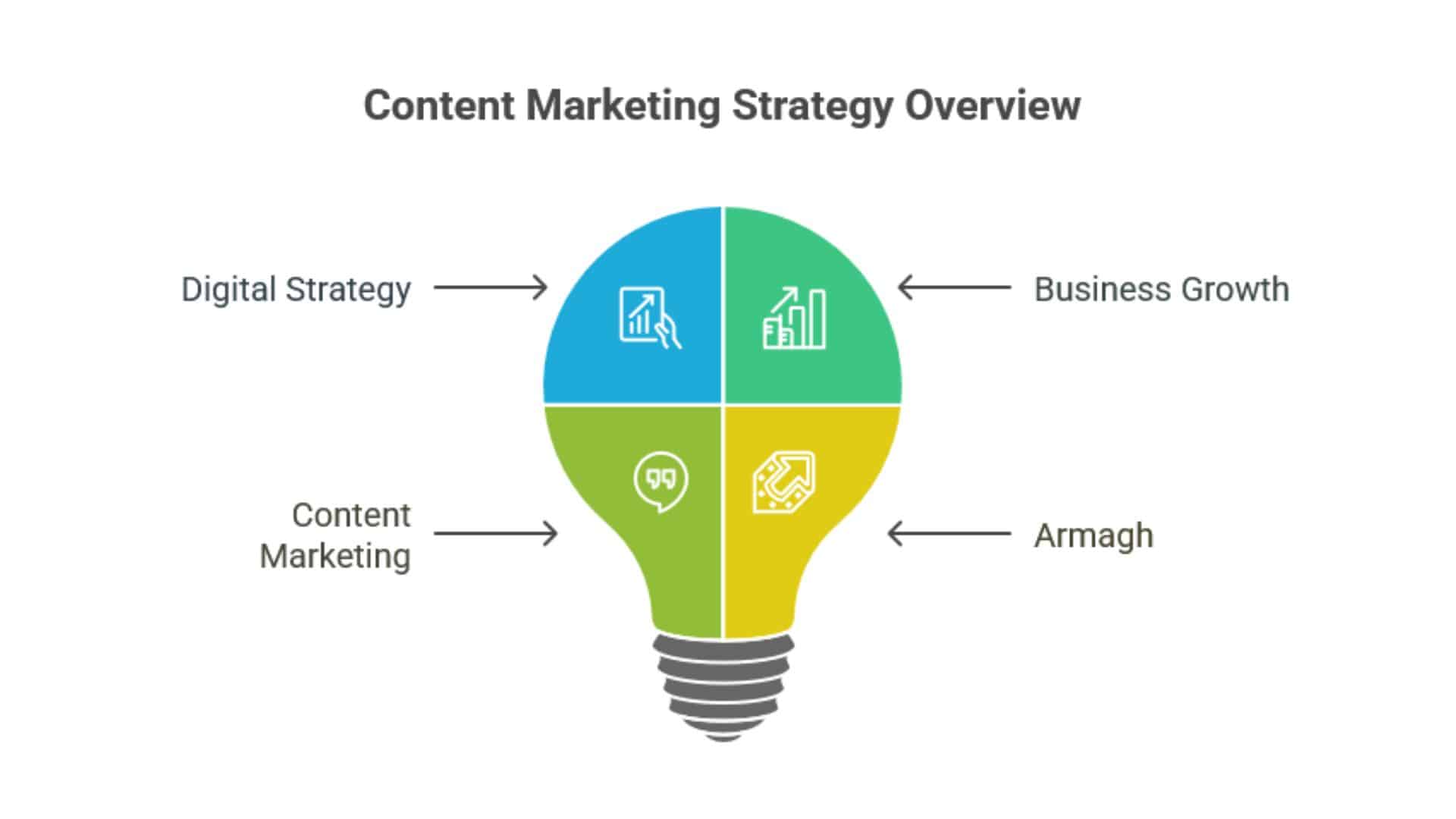Digital Marketing Antrim
