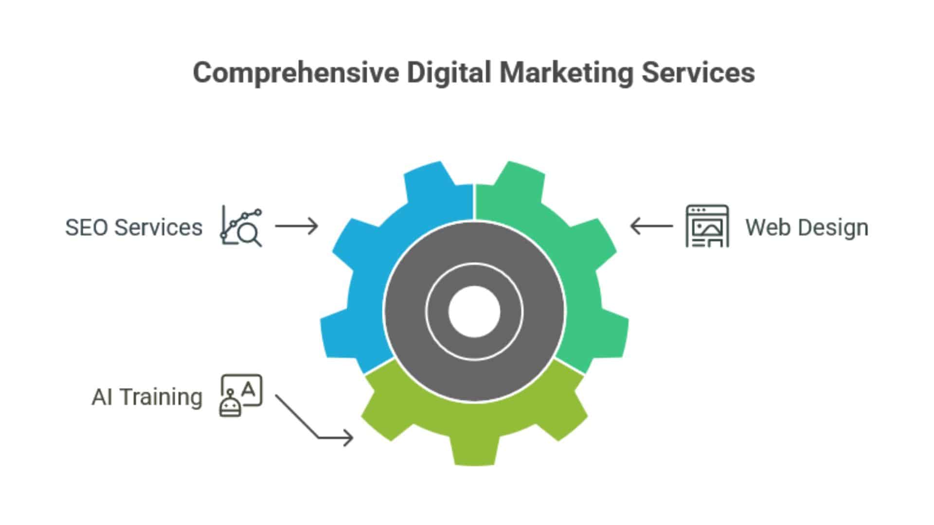 Digital Marketing Antrim