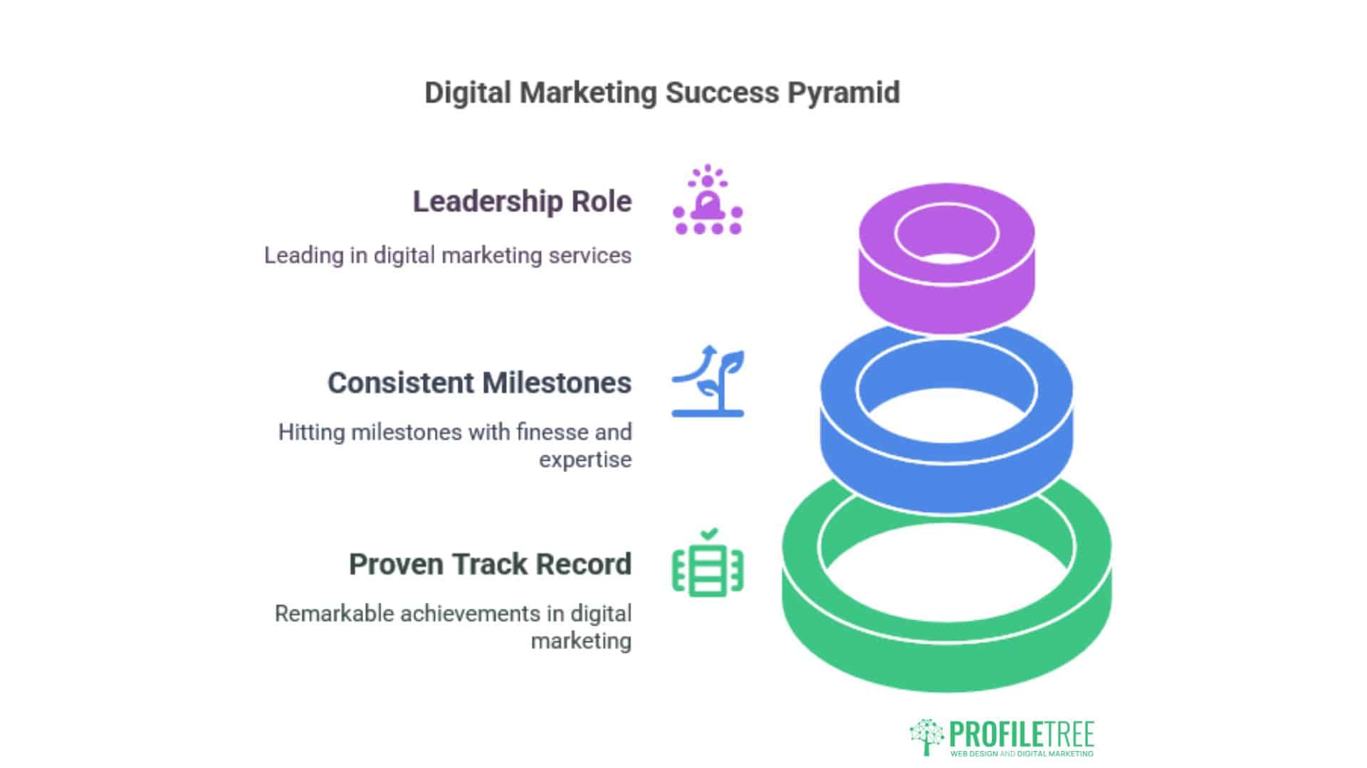 Digital Marketing Armagh