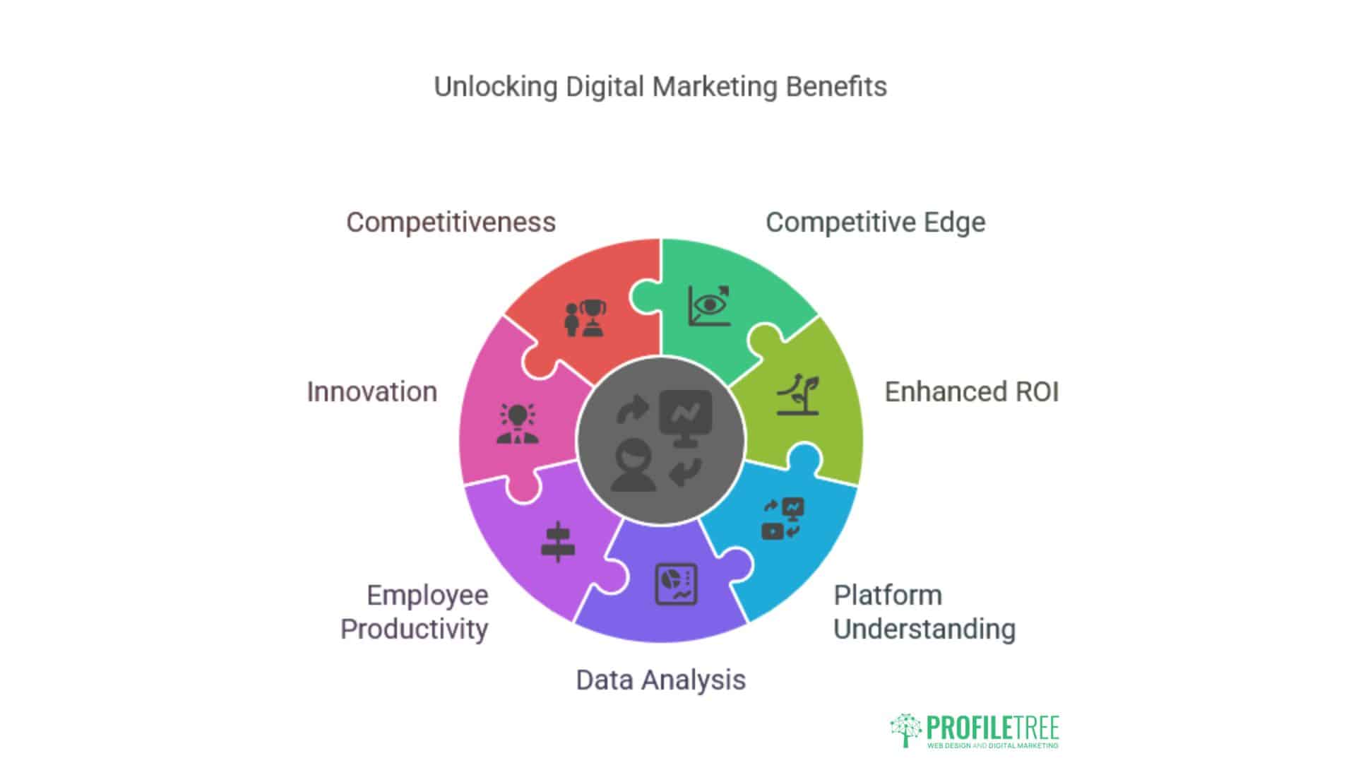 Digital Marketing Armagh