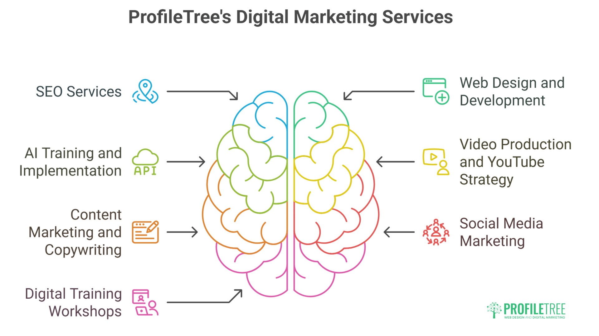 Digital Marketing Ballymena - Digital Marketing Services