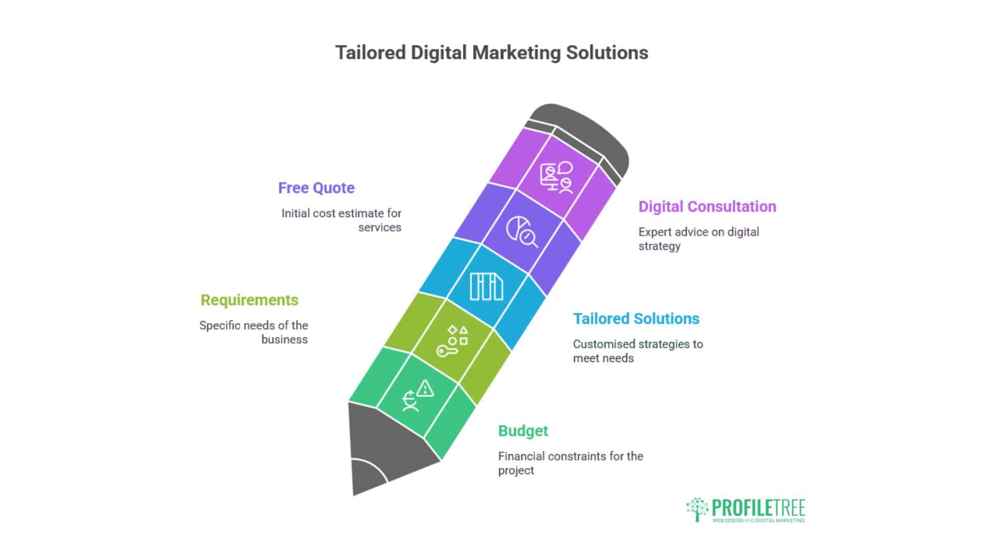 Digital Marketing Northern Ireland