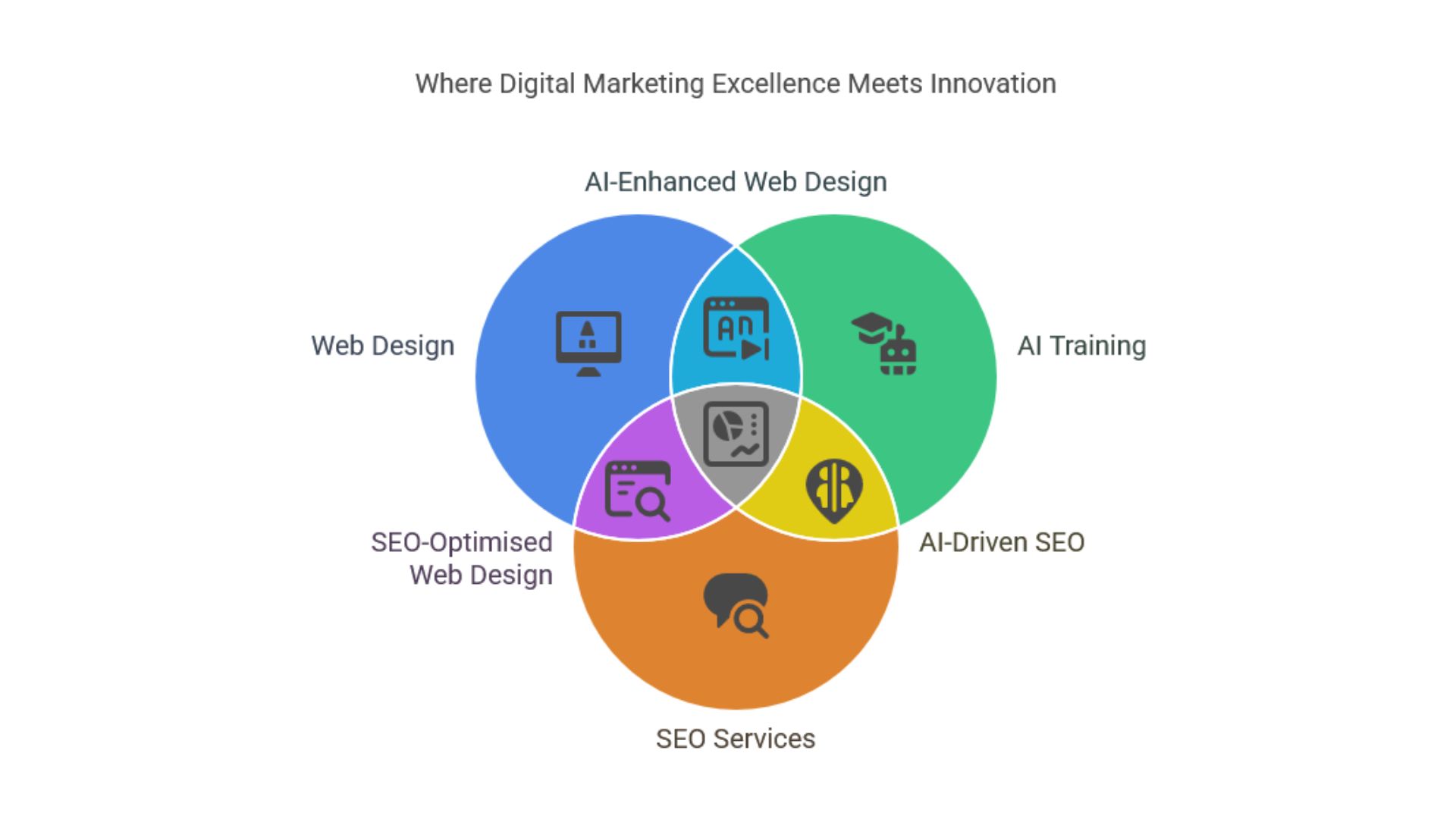 Digital Marketing Northern Ireland