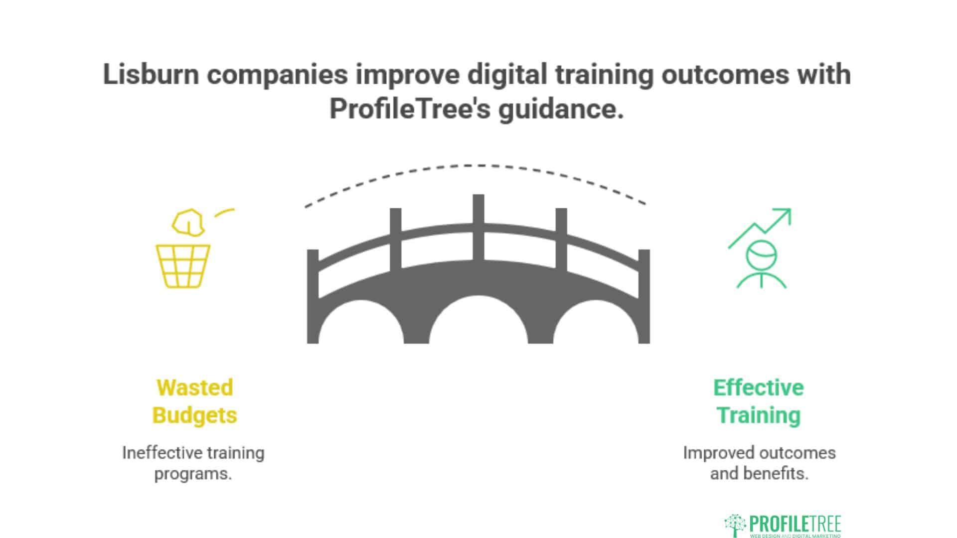 Digital Training Lisburn