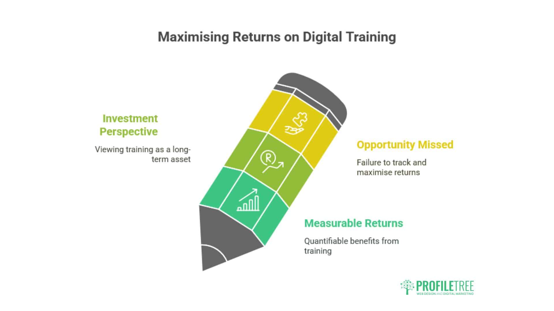 Digital Training Lisburn