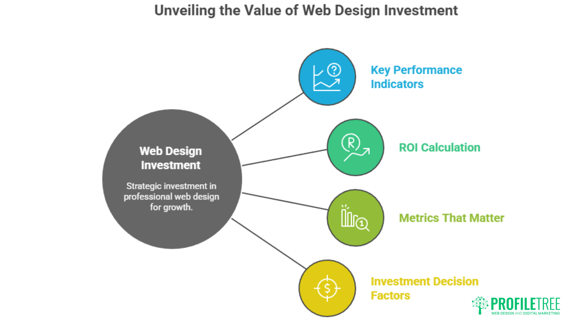 Web Design Armagh
