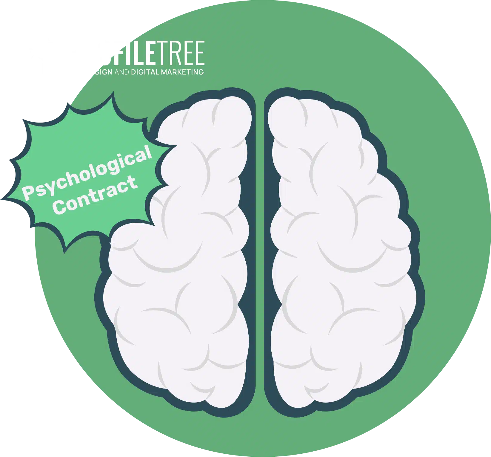 psychological contract