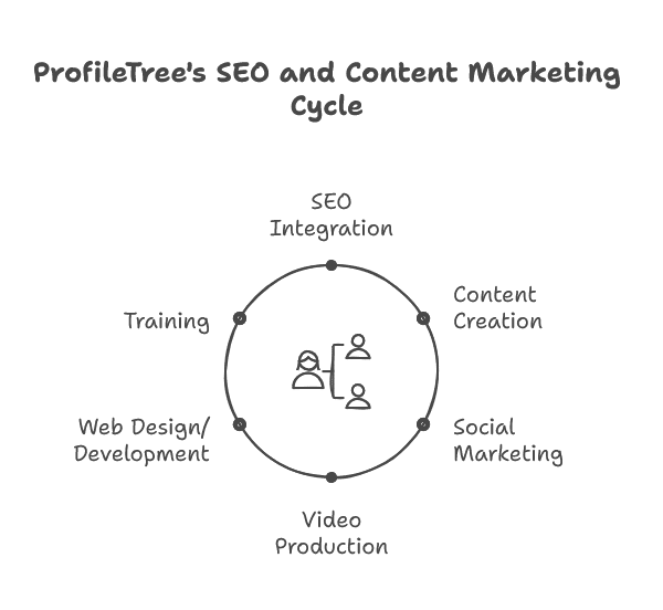 SEO Newry