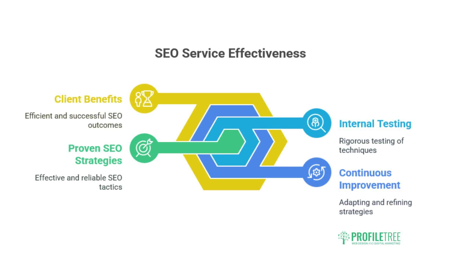 SEO Newry