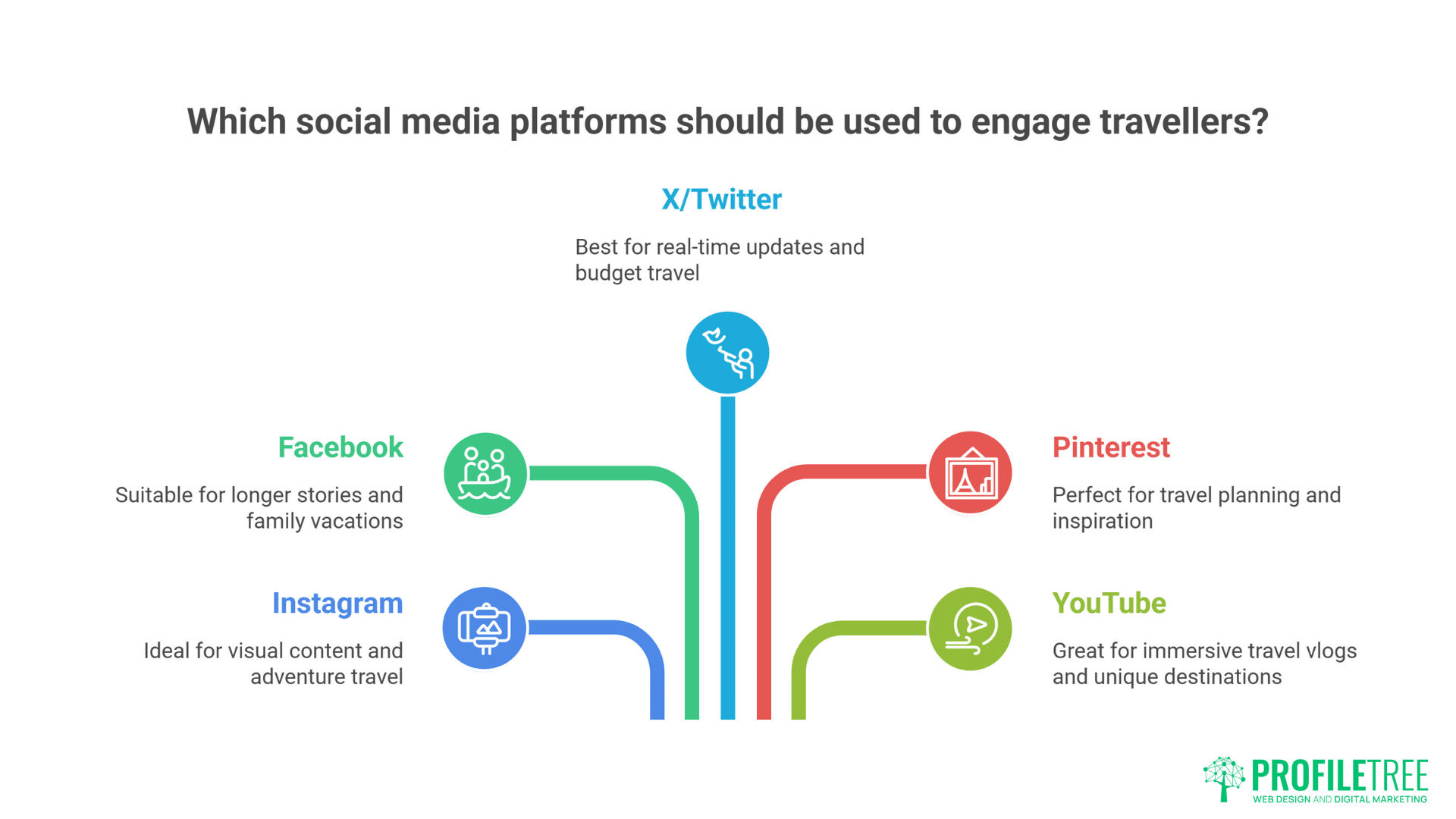 Search Engine Marketing for Tourism Businesses