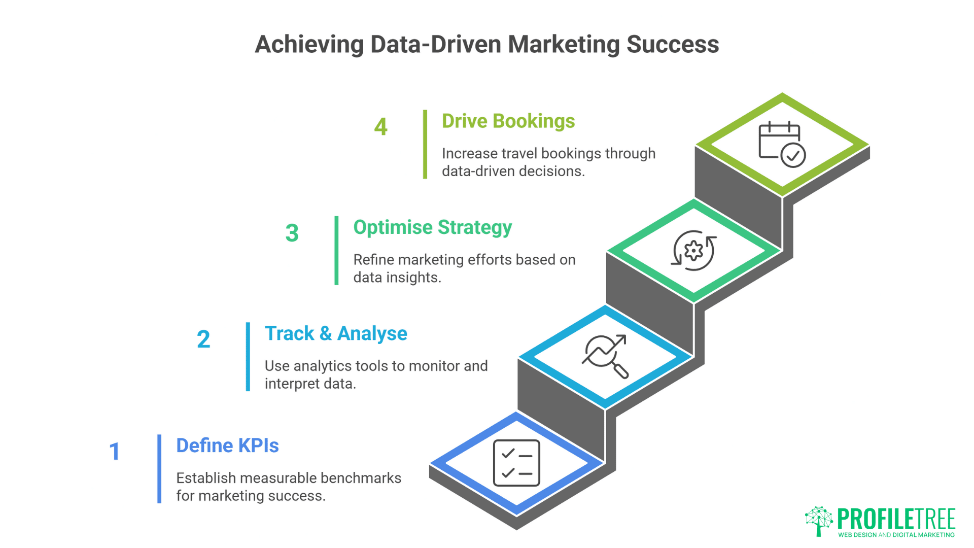 Search Engine Marketing for Tourism Businesses