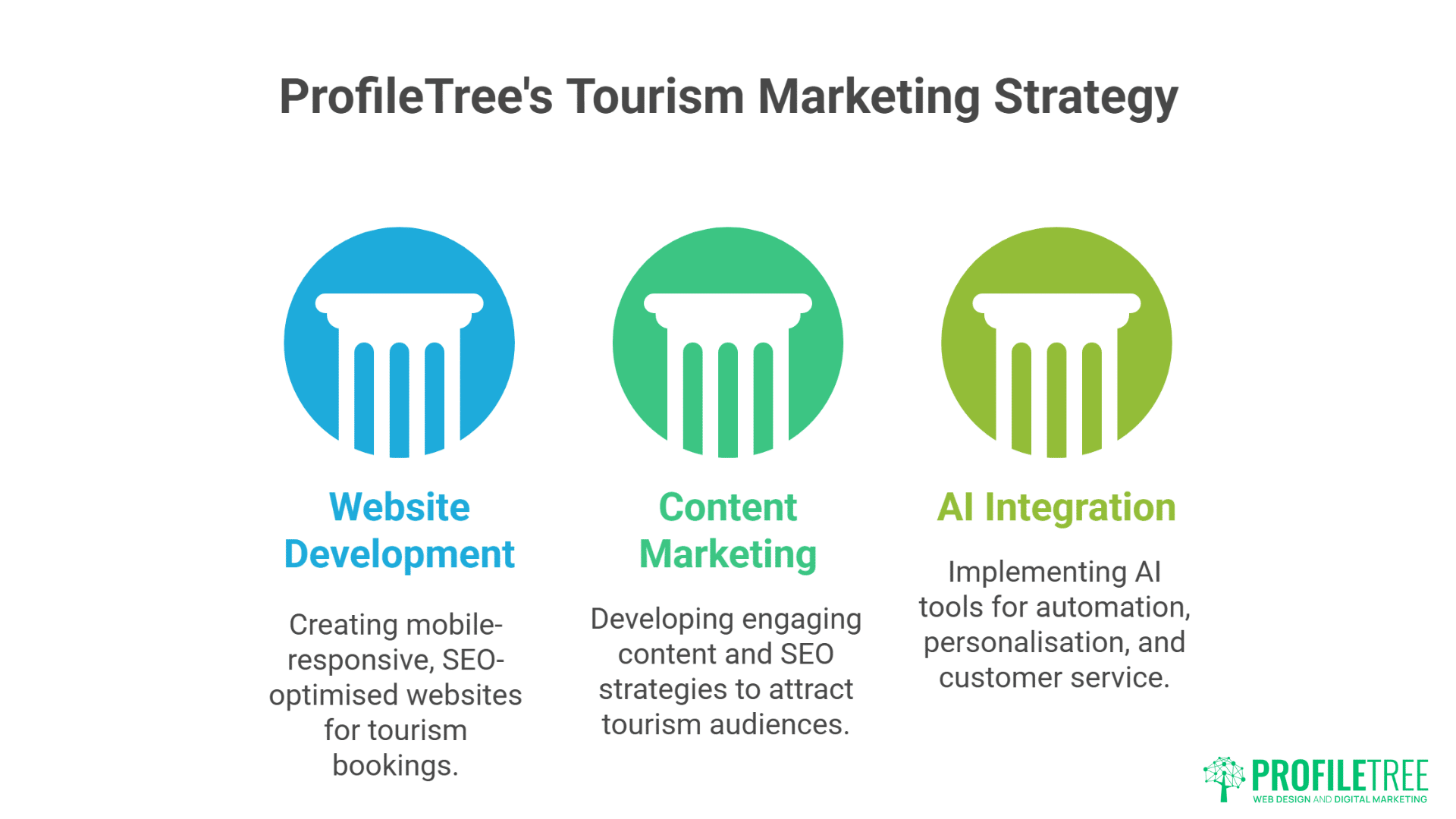 Search Engine Marketing for Tourism Businesses