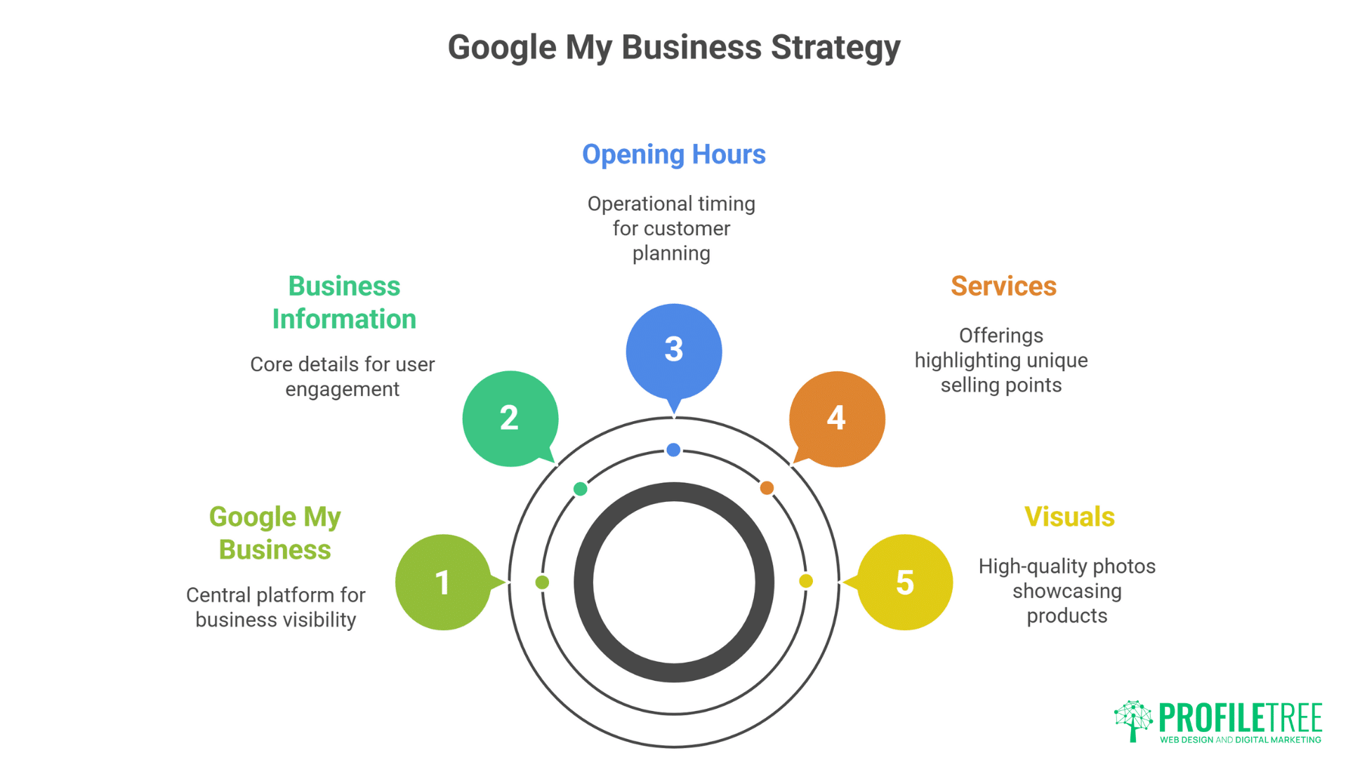 Search Engine Marketing for Tourism Businesses