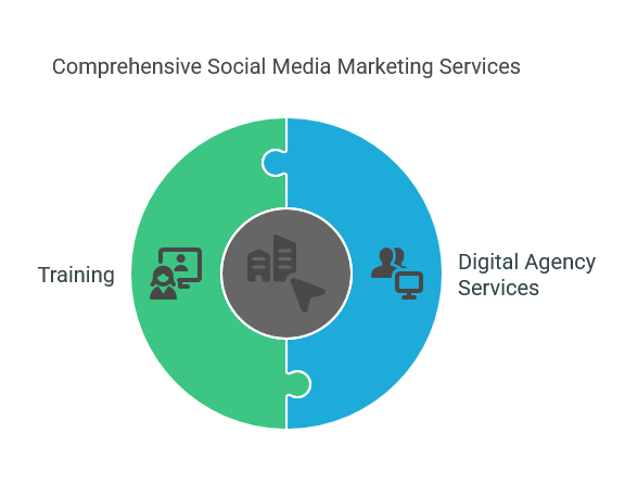 Social Media Marketing Belfast