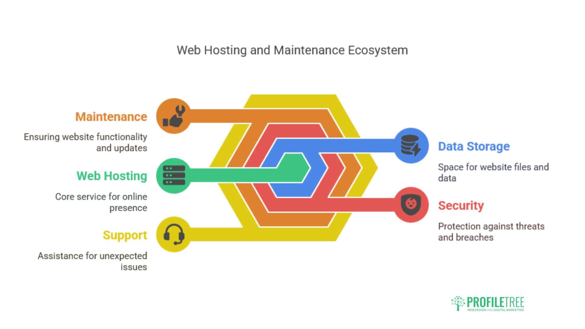 Web Design Bangor