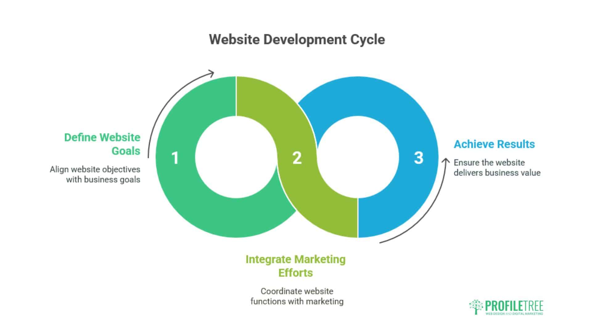 Web Design Lisburn