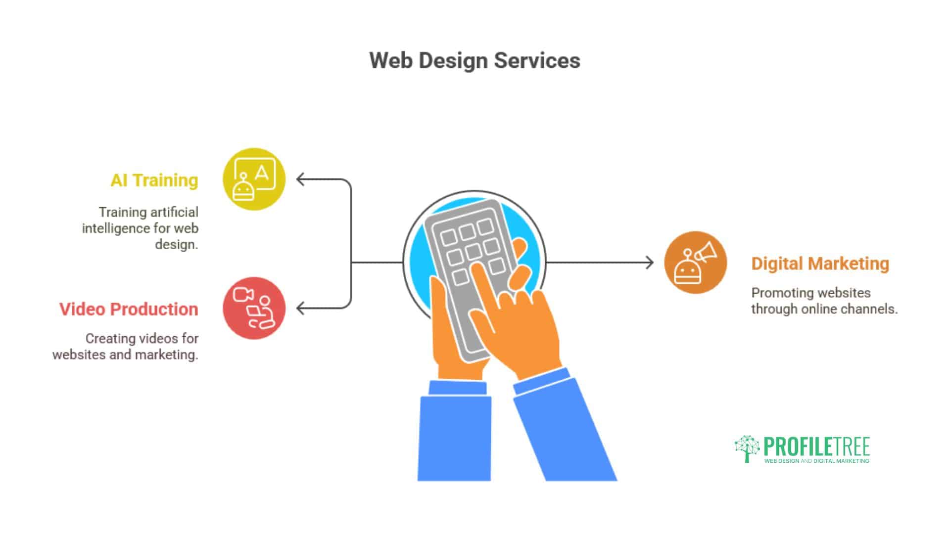 Web Design Lisburn