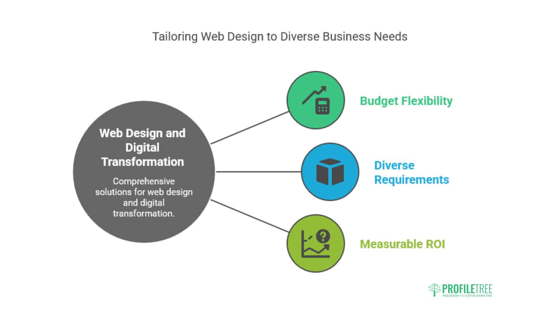 Web Design Omagh