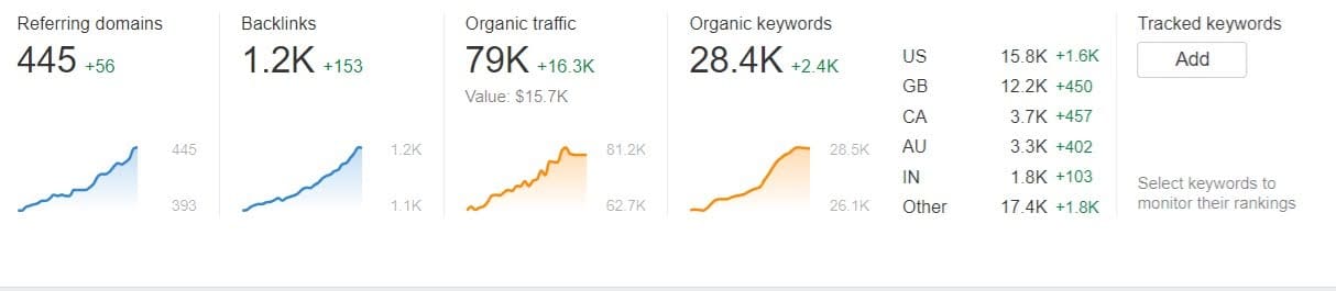 SEO Web Design
