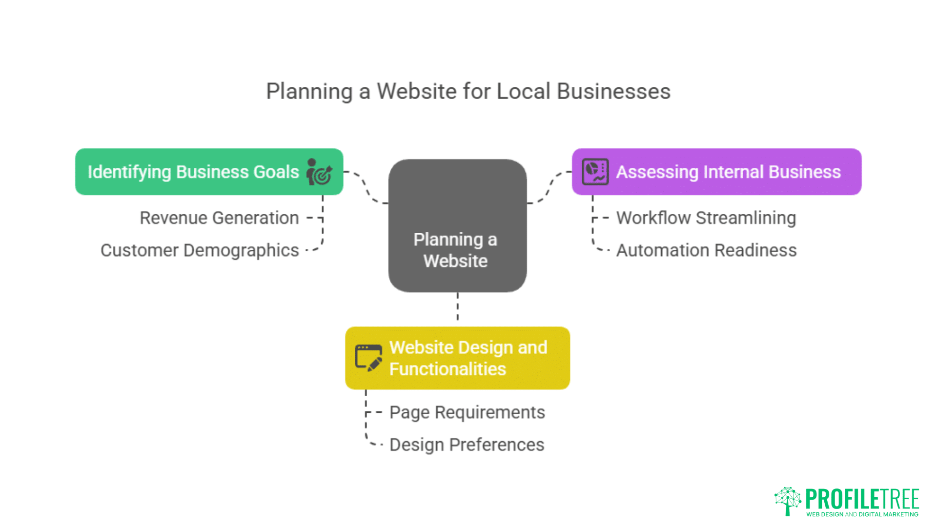 Web Design Armagh