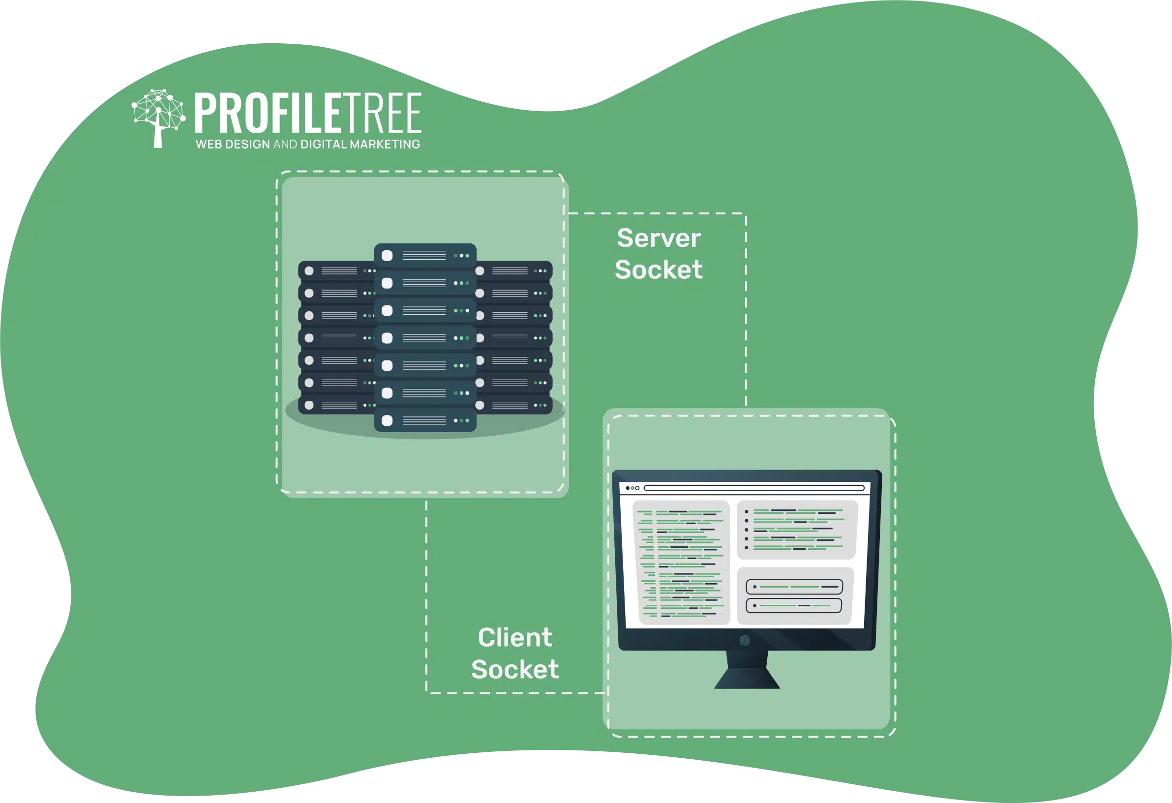 Socket Programming In Java