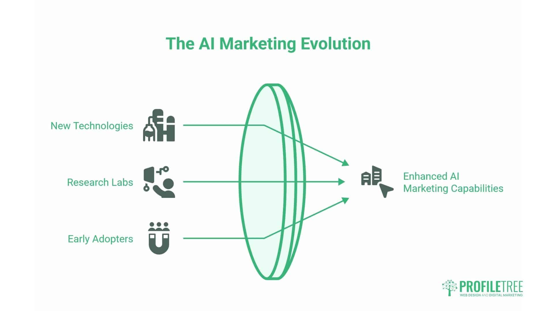 AI Marketing