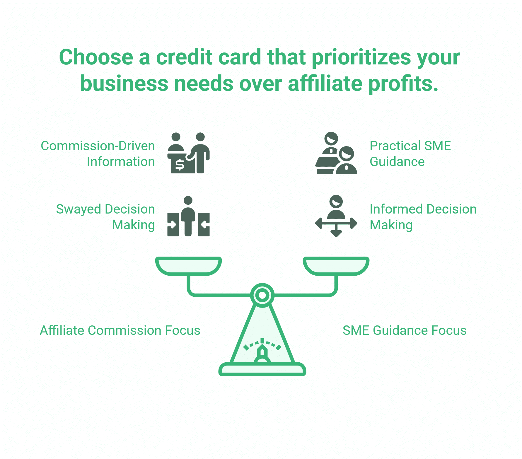 Business Credit Card