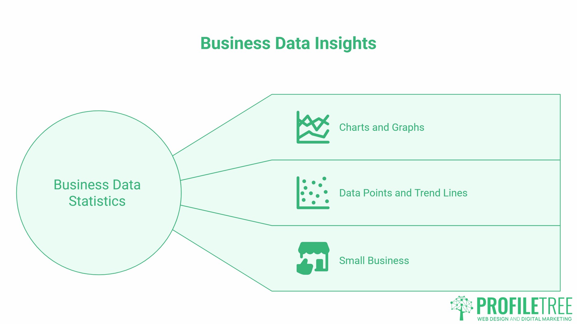 Business Data Statistics, What the Numbers Mean for Your SME