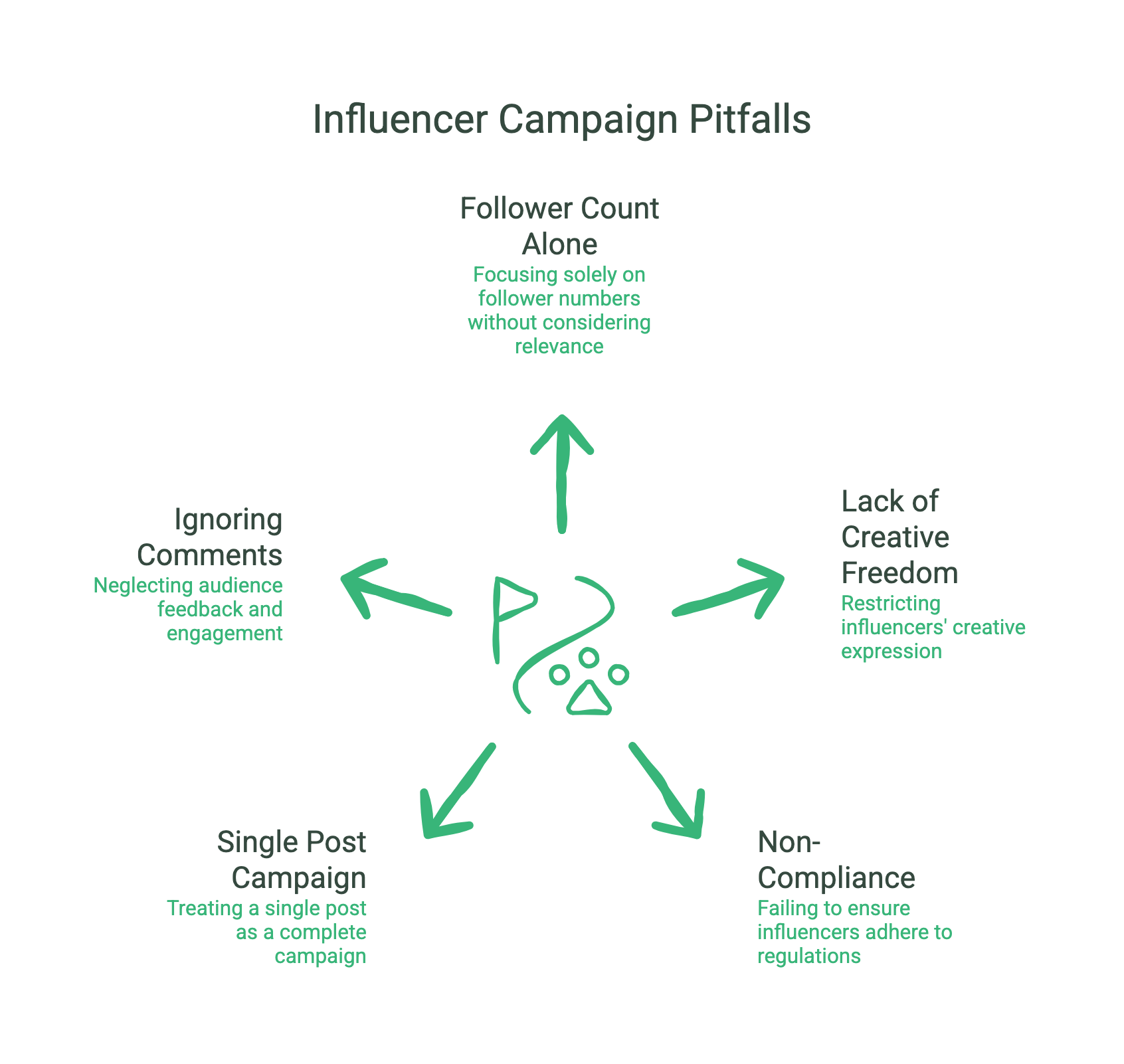 How to Run an Influencer Campaign: 8 Proven Steps