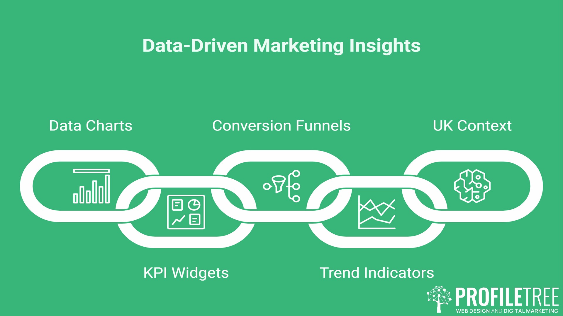 Data-Driven Marketing Statistics for UK SMEs