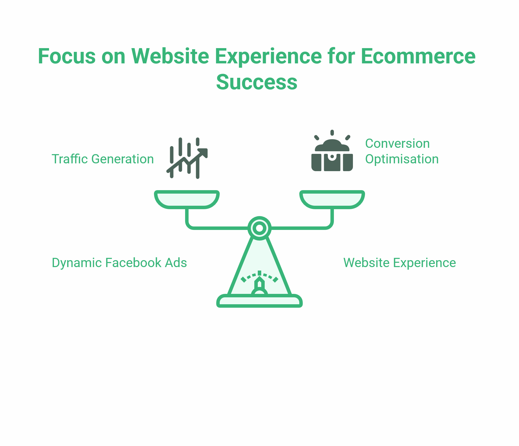 Ecommerce Sales