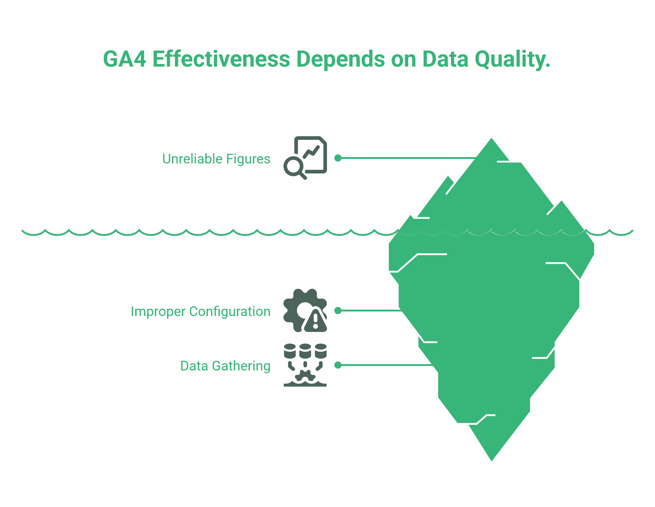 Google Analytics Tracking