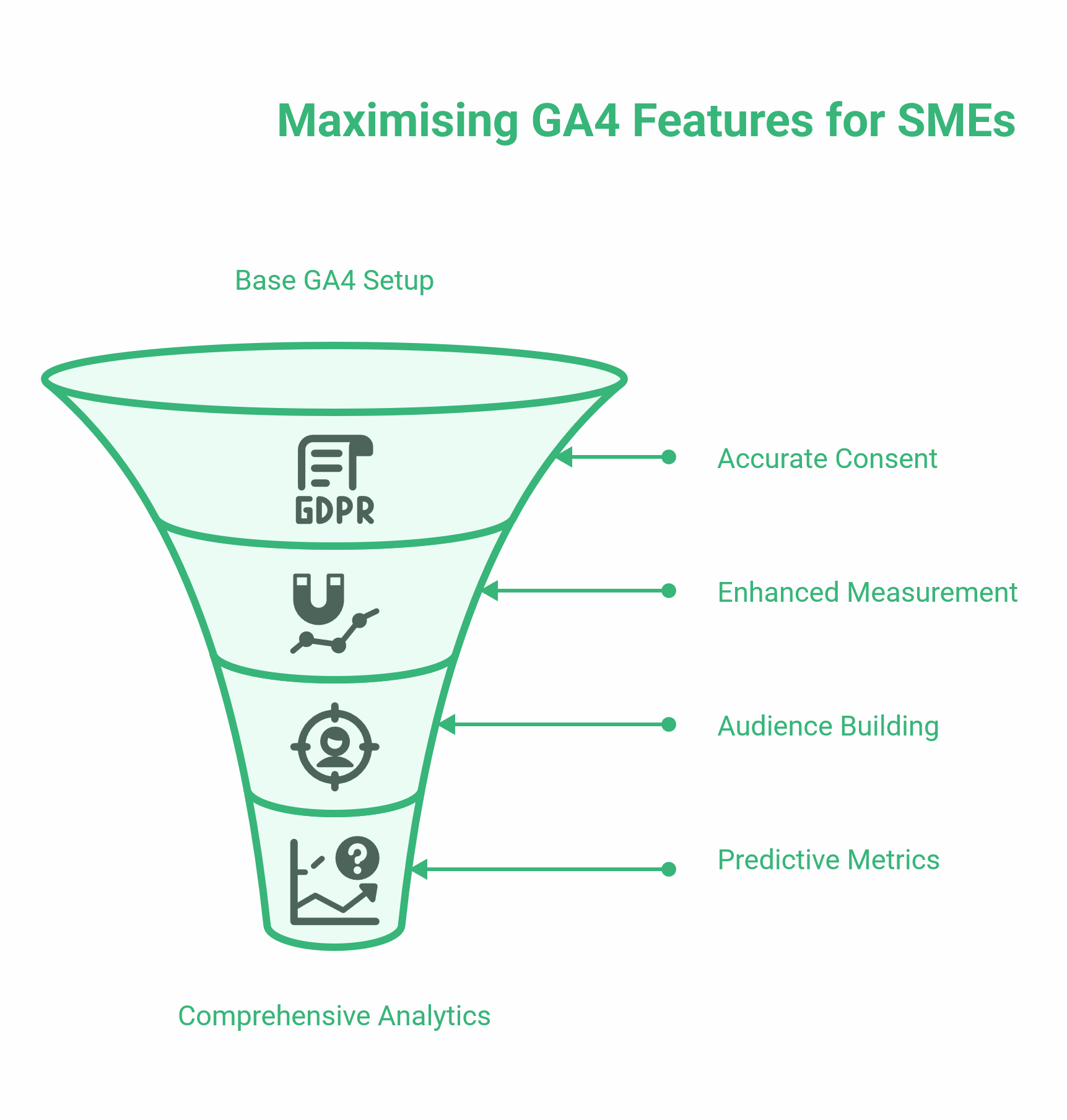 Google Analytics Tracking