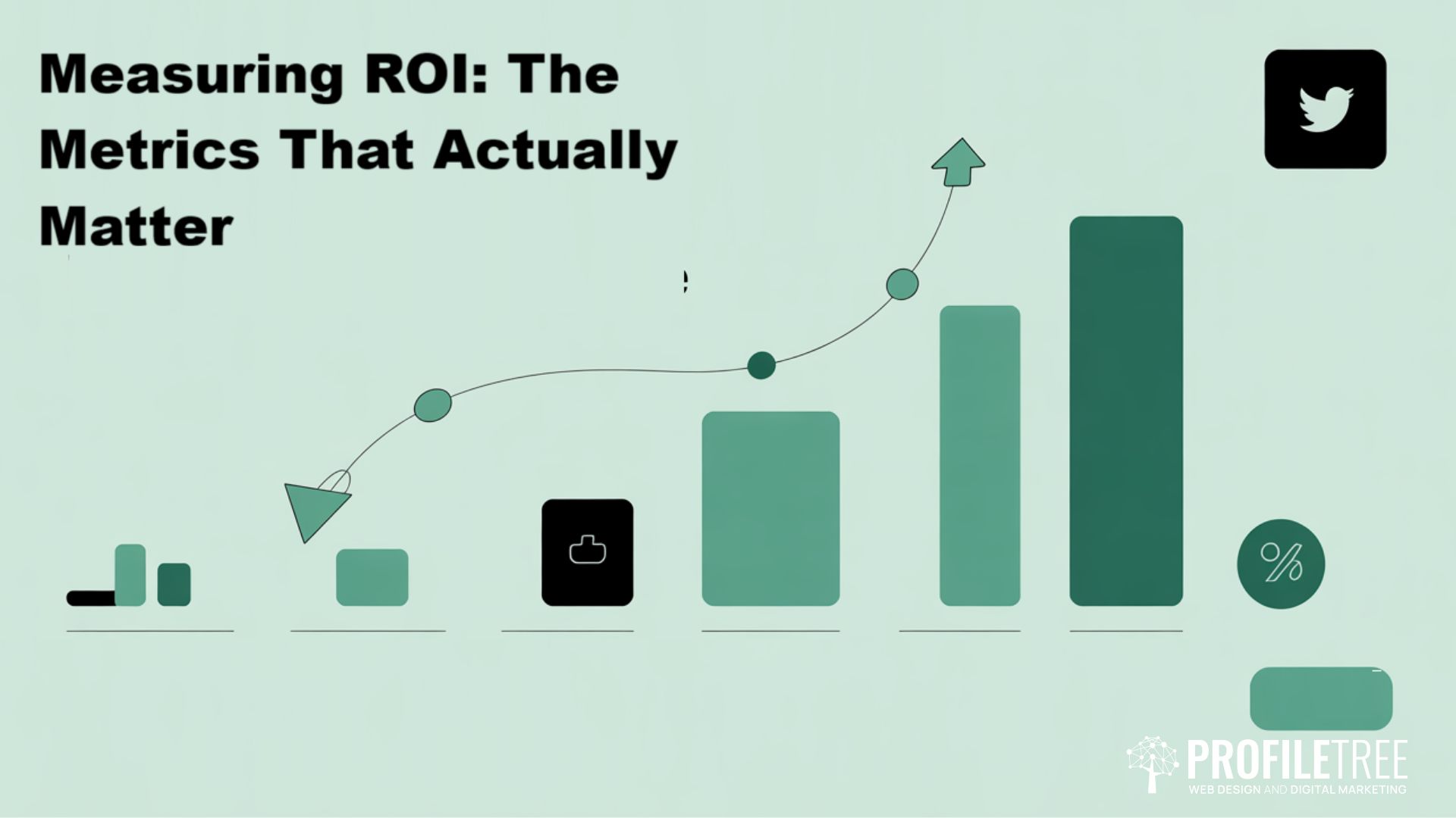 A bar chart with increasing bars and an upward arrow, labelled Measuring ROI: The Metrics That Actually Matter. Various icons represent social media metrics, with a Twitter icon shown on the right.