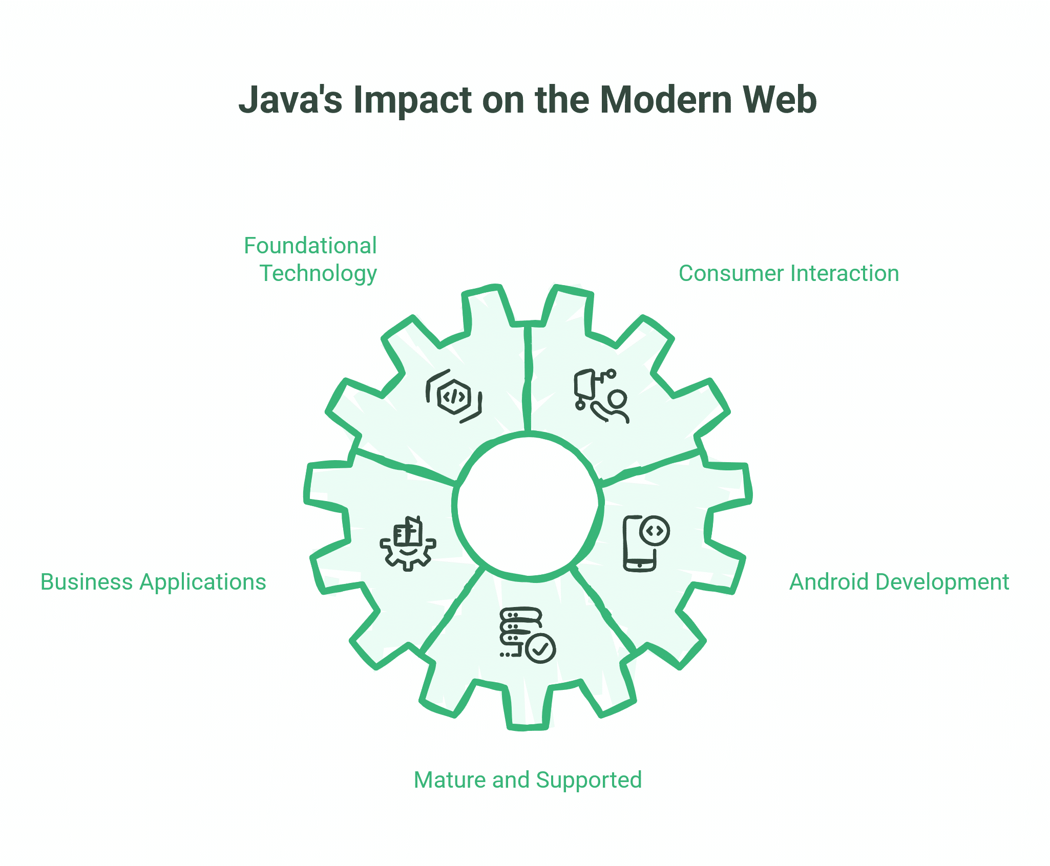 Intro to Java Programming