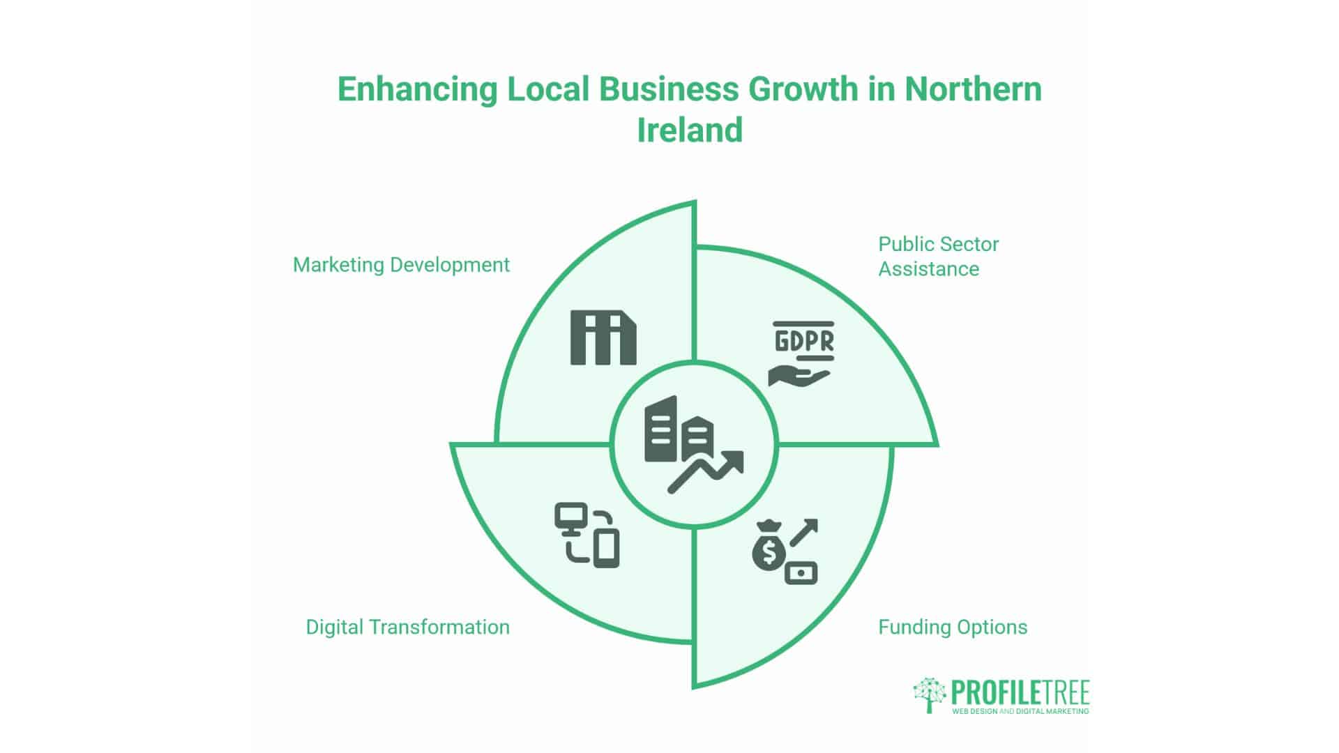 Local Business Marketing