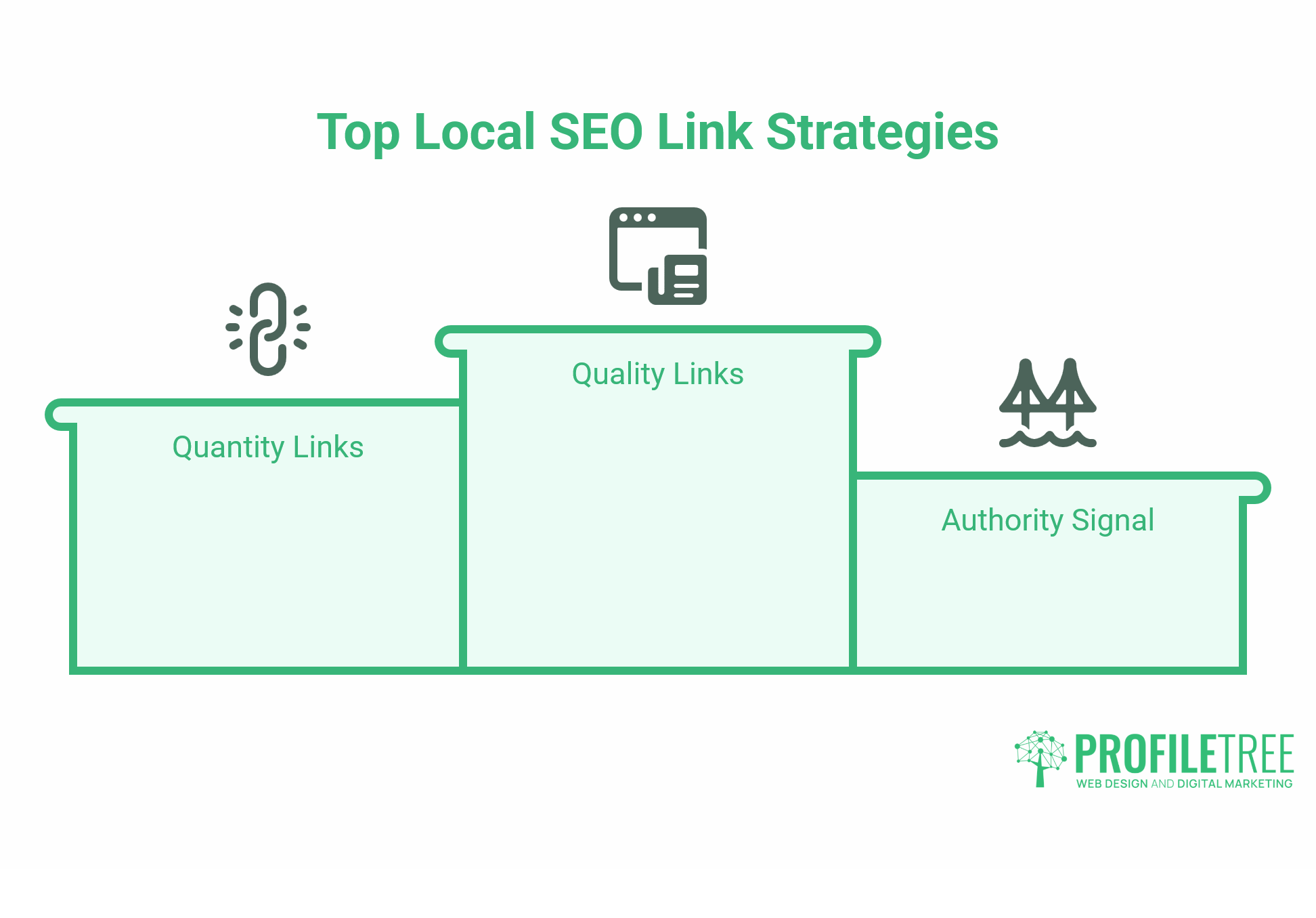 Local SEO Audit