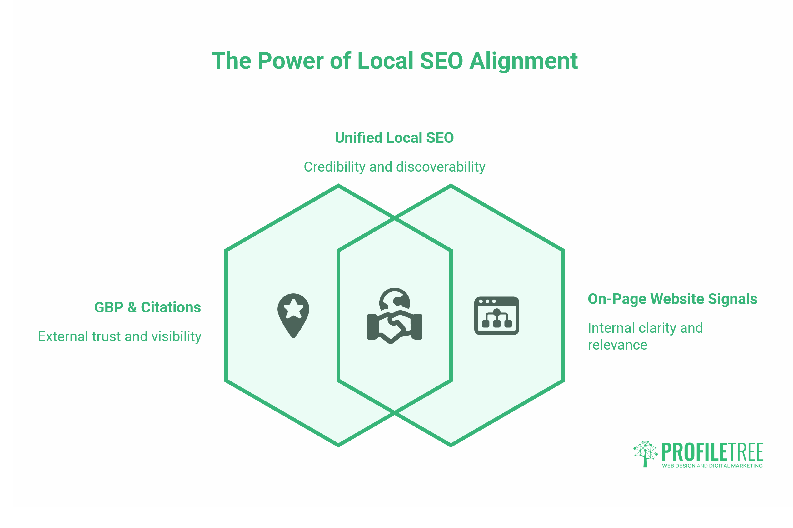 Local SEO Audit