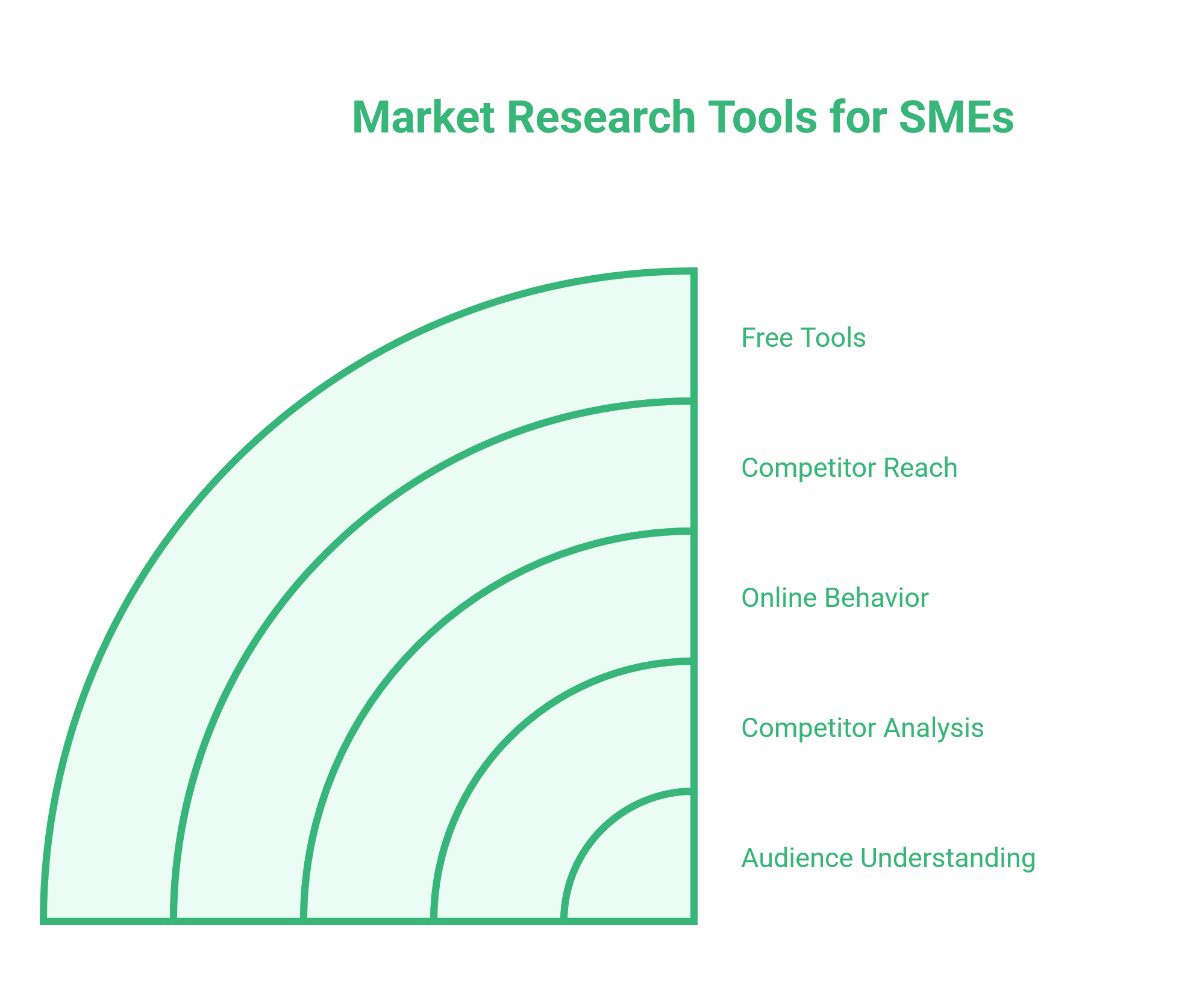 Market Research Tools