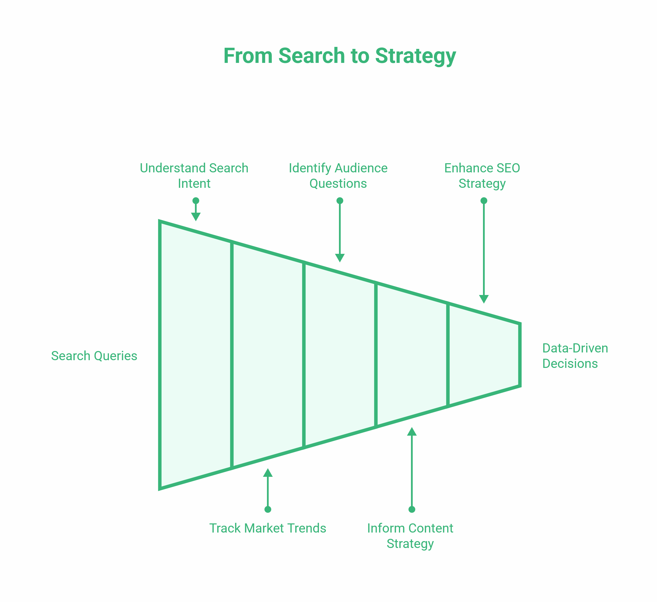 Market Research Tools