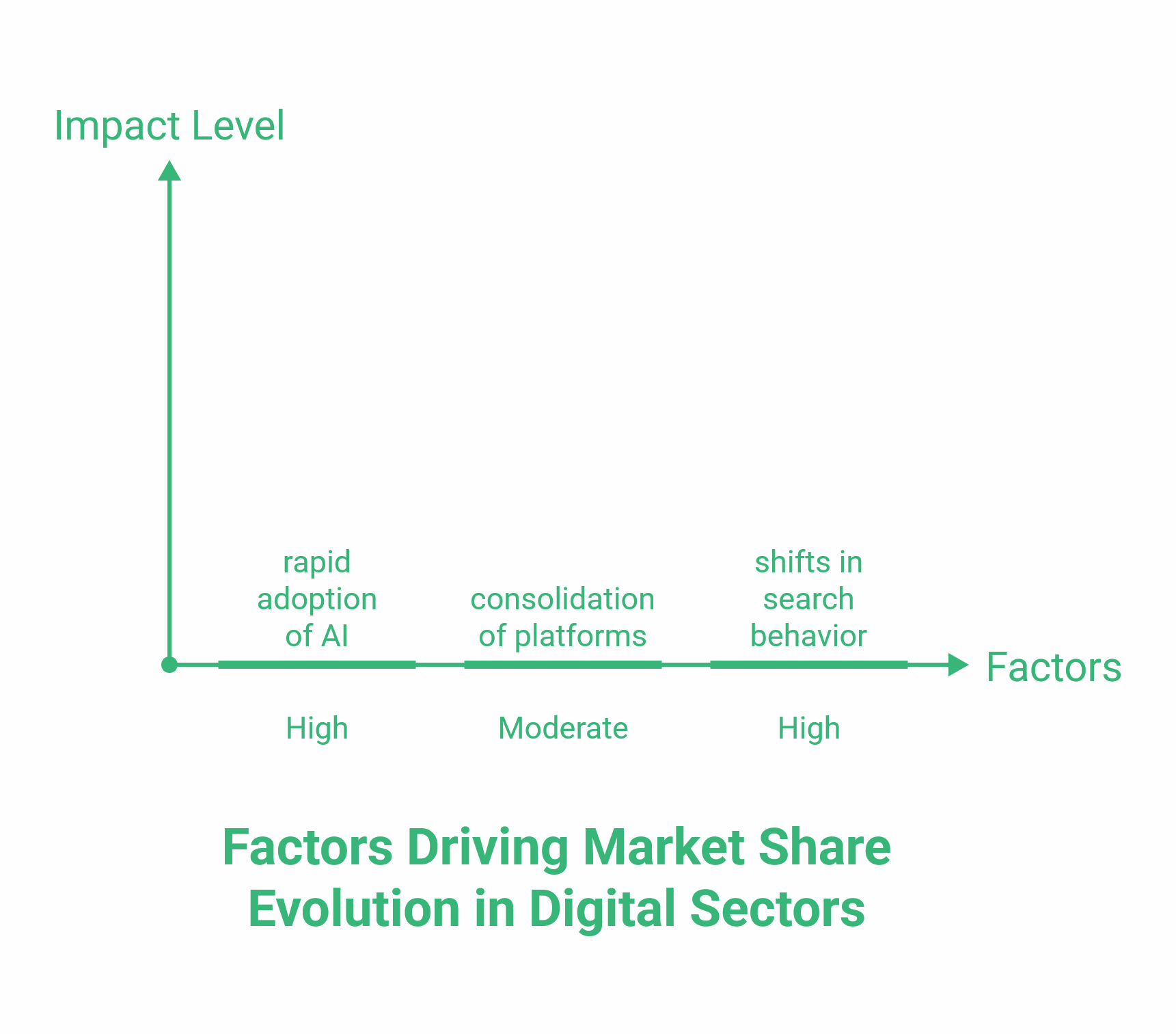 Market Share Statistics