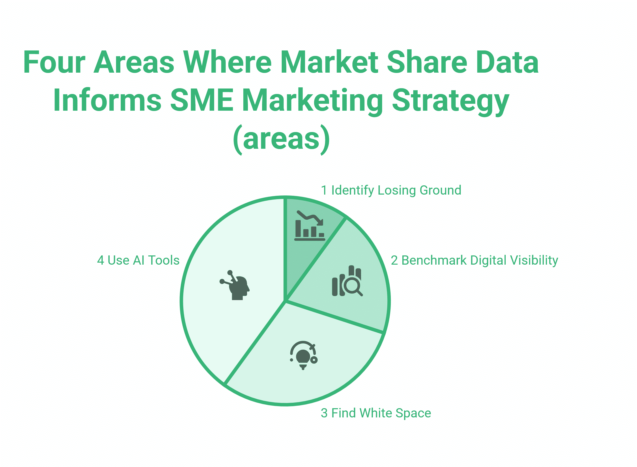 Market Share Statistics